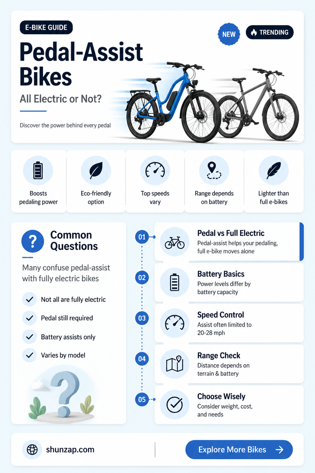 are all pedal assist bikes electric
