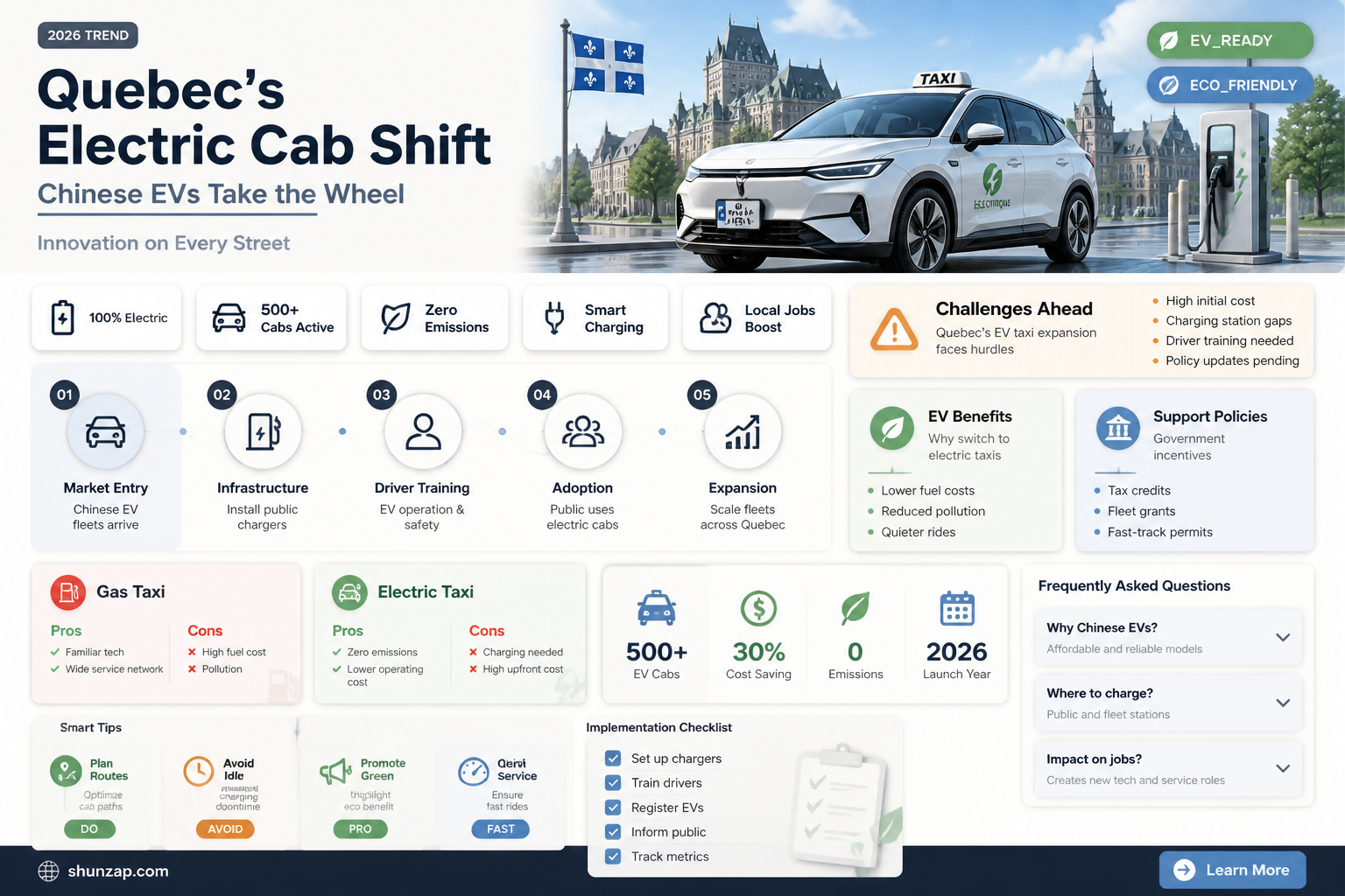 are chines electric cabs comming to quebec