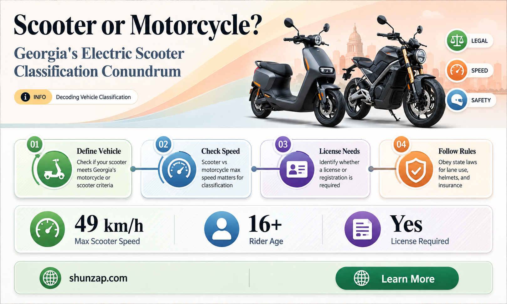 are electric scooters considered motorcycles in georgia