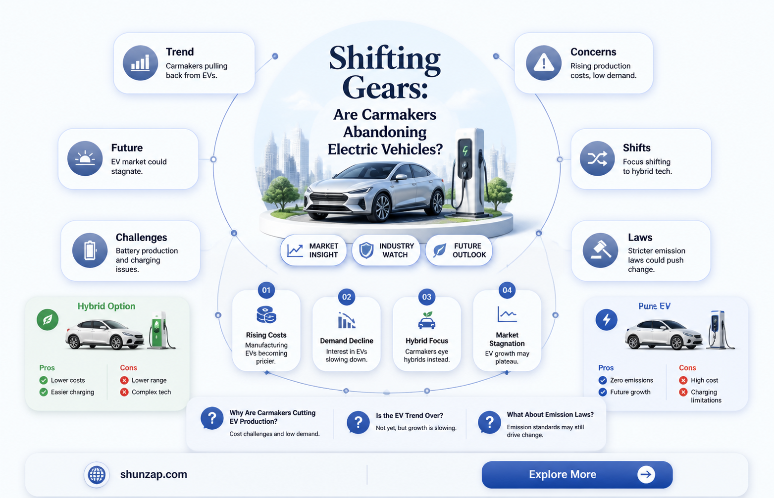 are car manufacturers moving away from electric cars