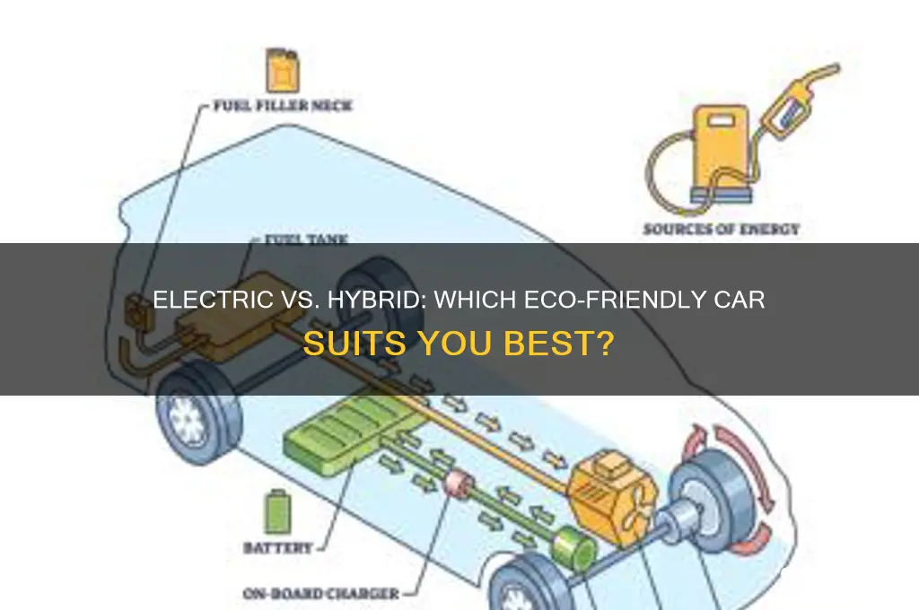should i buy an electric car or a hybrid