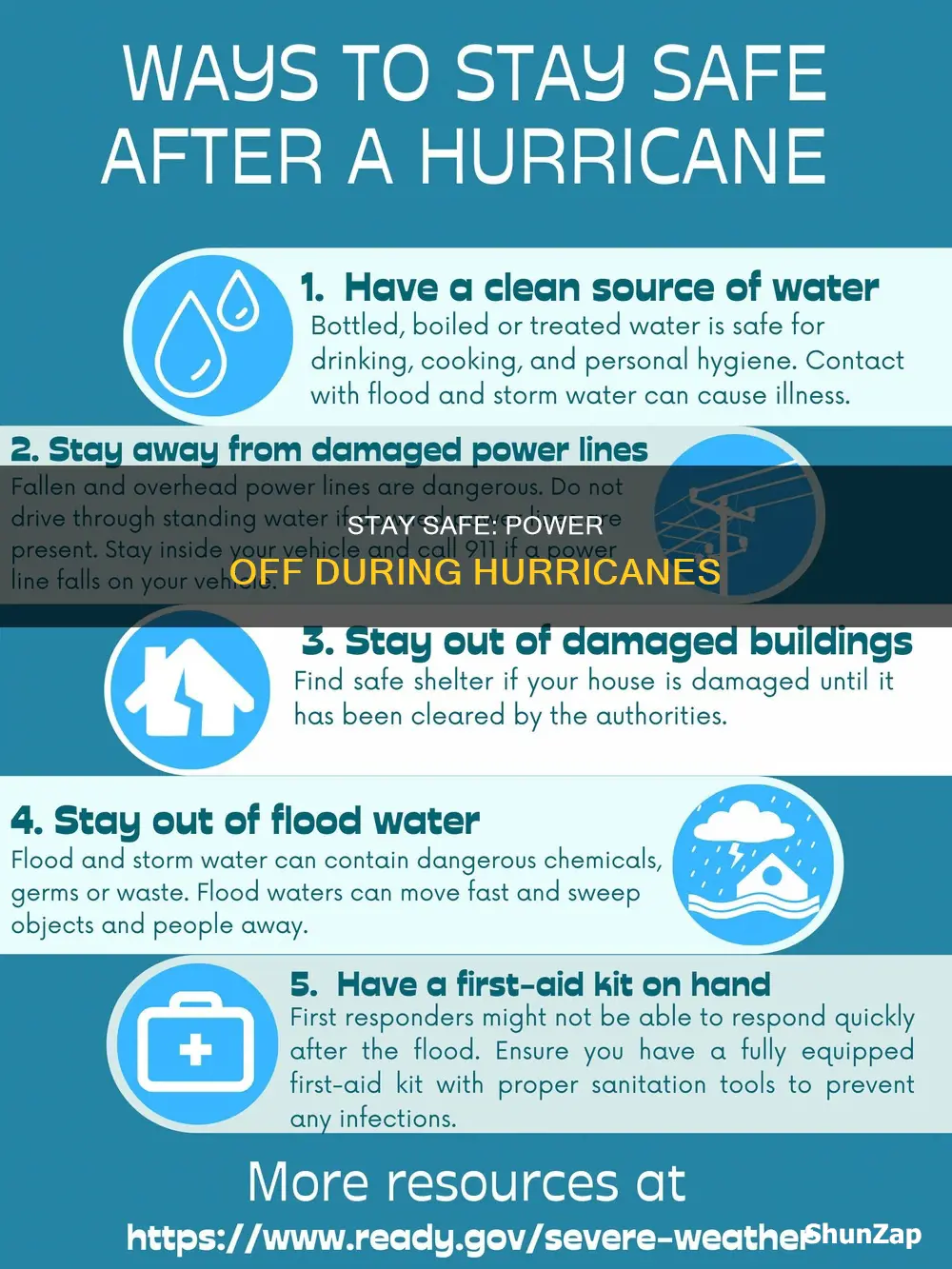 should i turn off electricity during hurricane