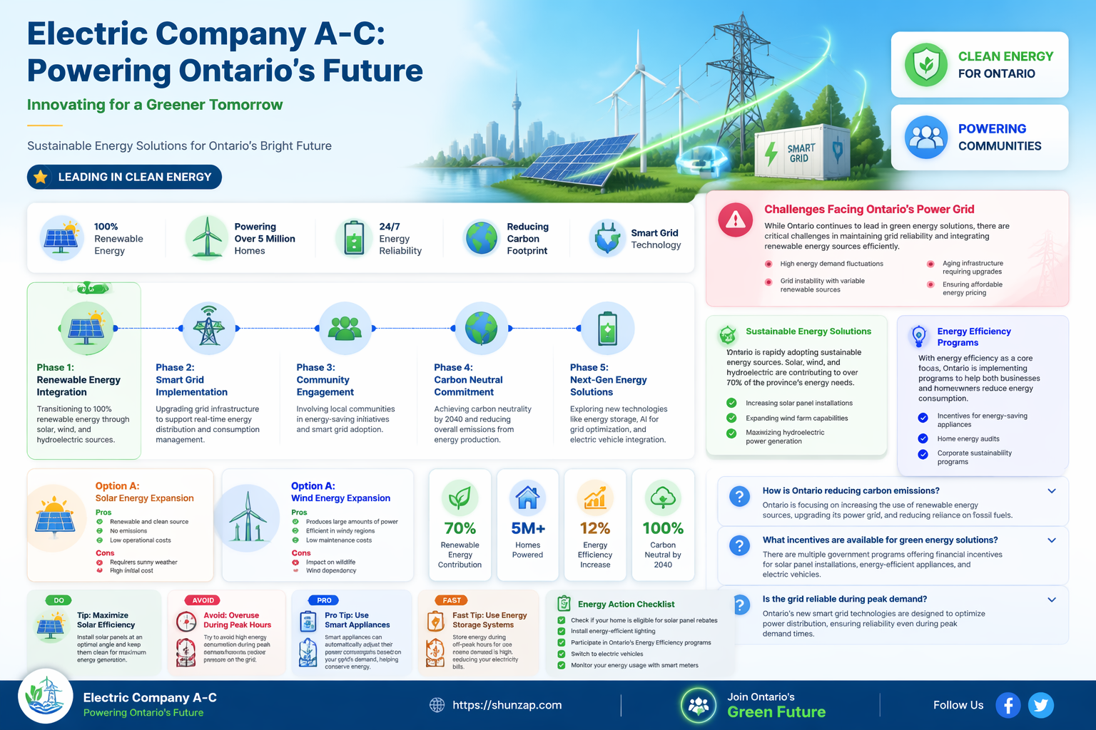a-c electric company ontario ca
