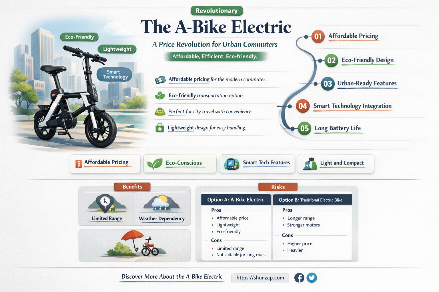 a-bike electric price
