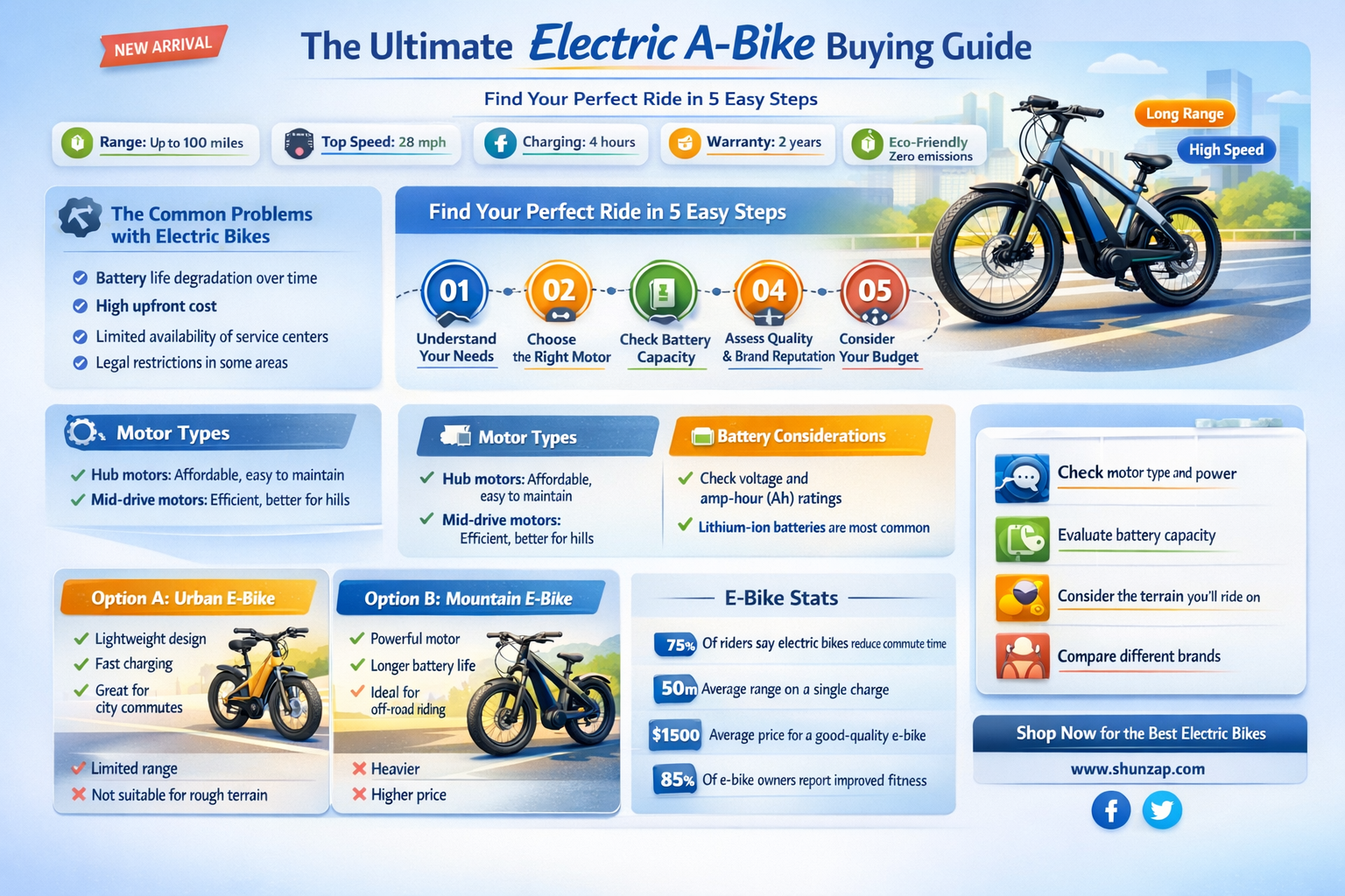 a-bike electric buy