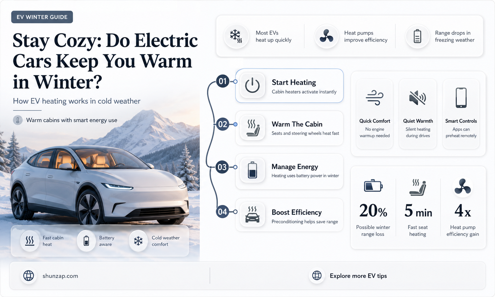 are electric cars warm in winter