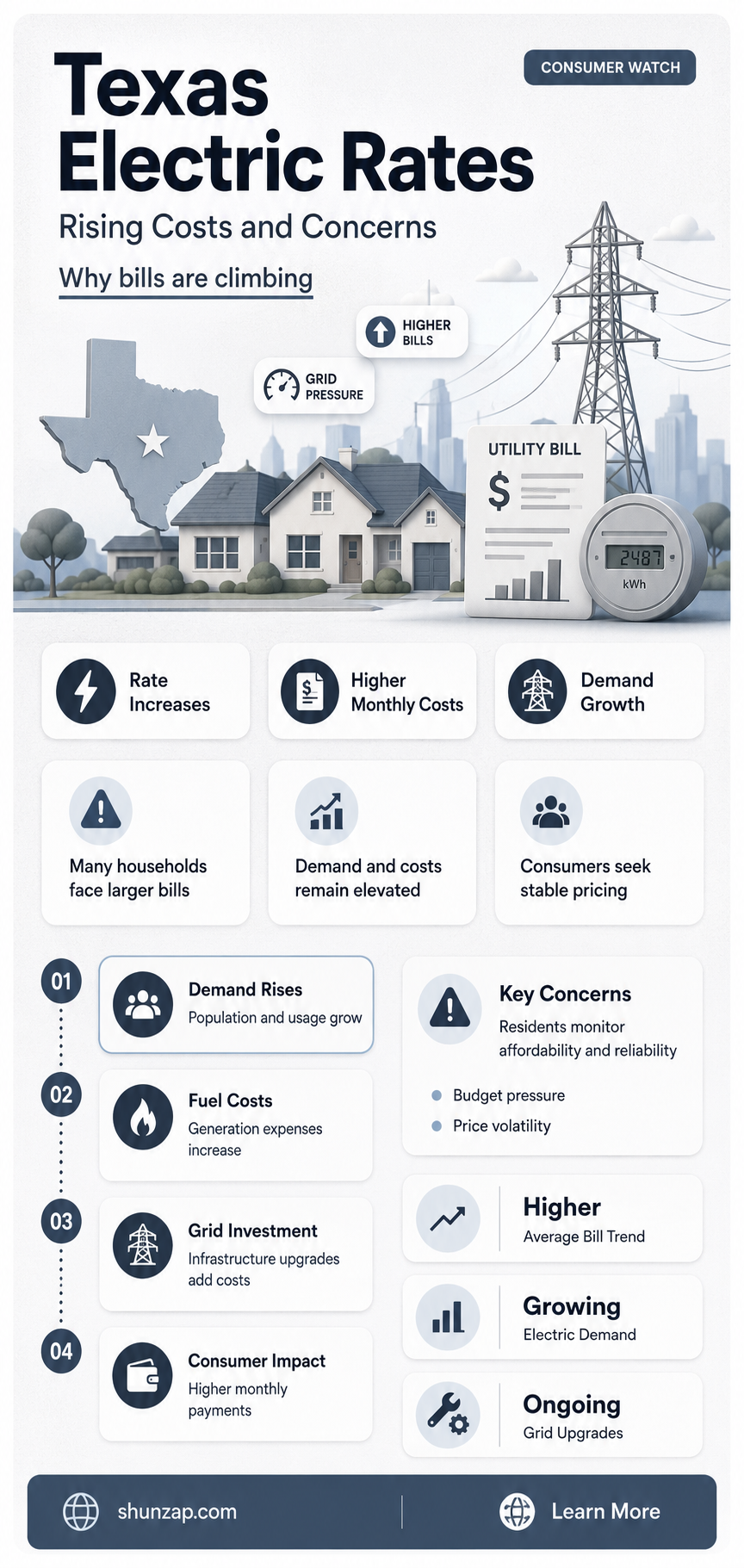 are electric rates going up in texas