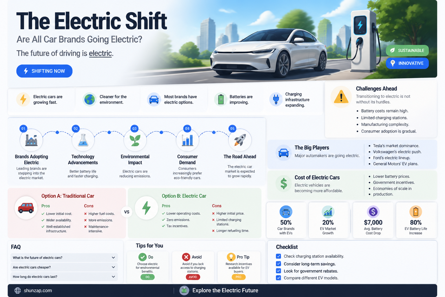 are all car brands going electric