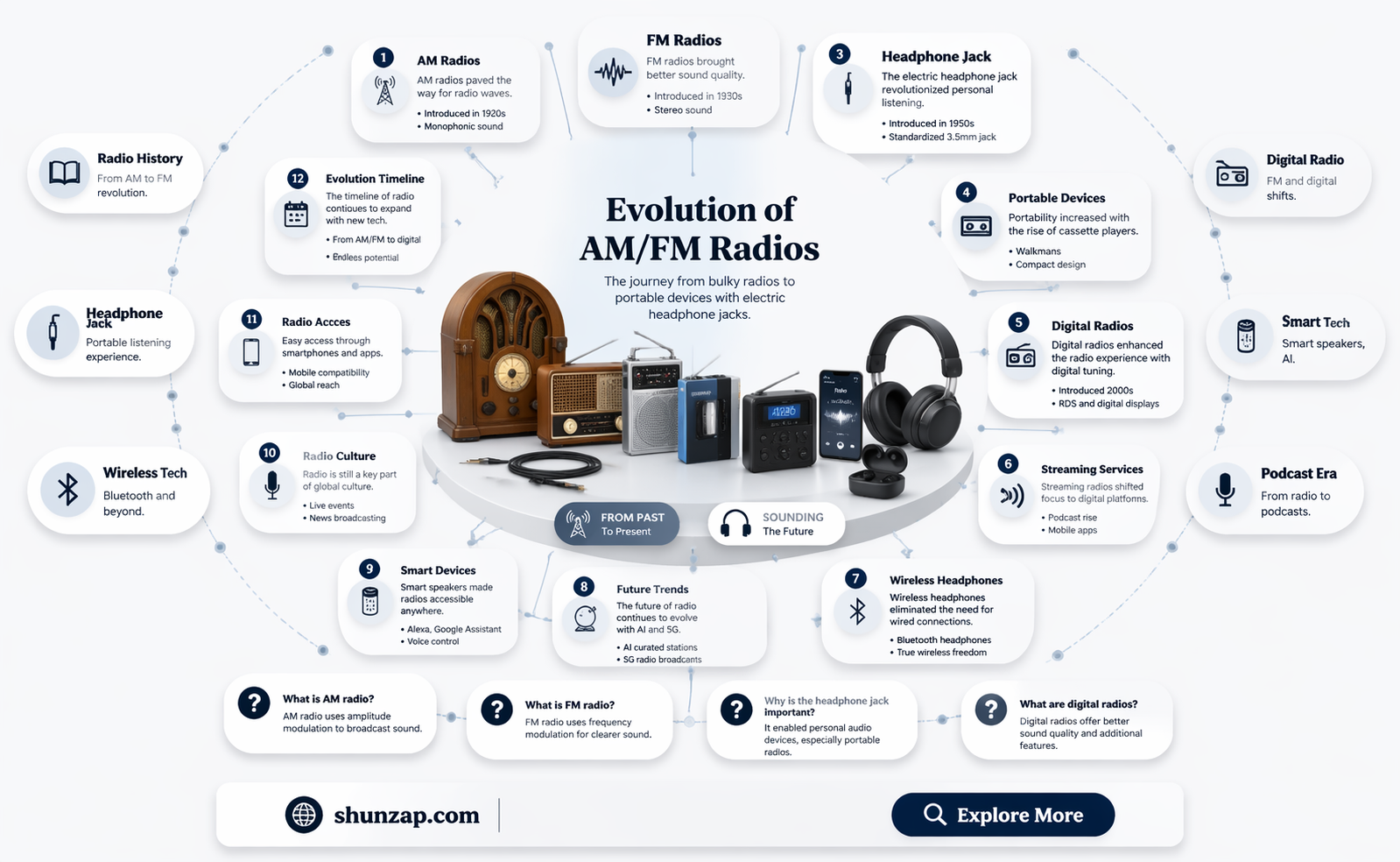 am fm radio electric head phone jack