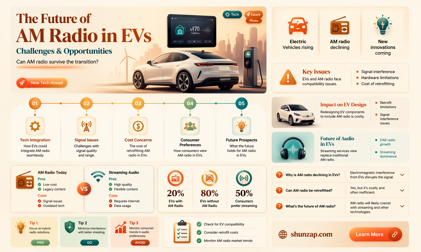 am radio electric vehicles