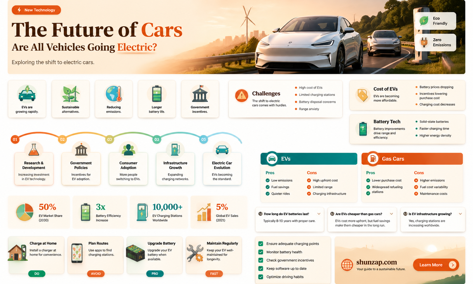 are all cars going electric
