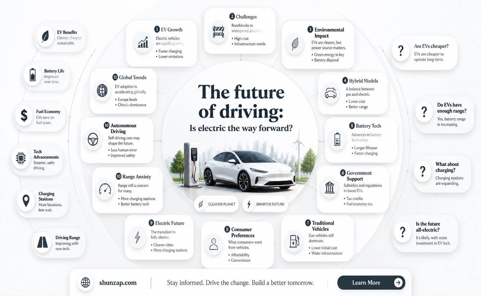 are all zero emission vehicles electric