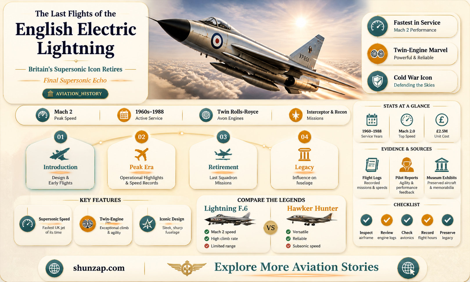 are any english electric lightning still flying