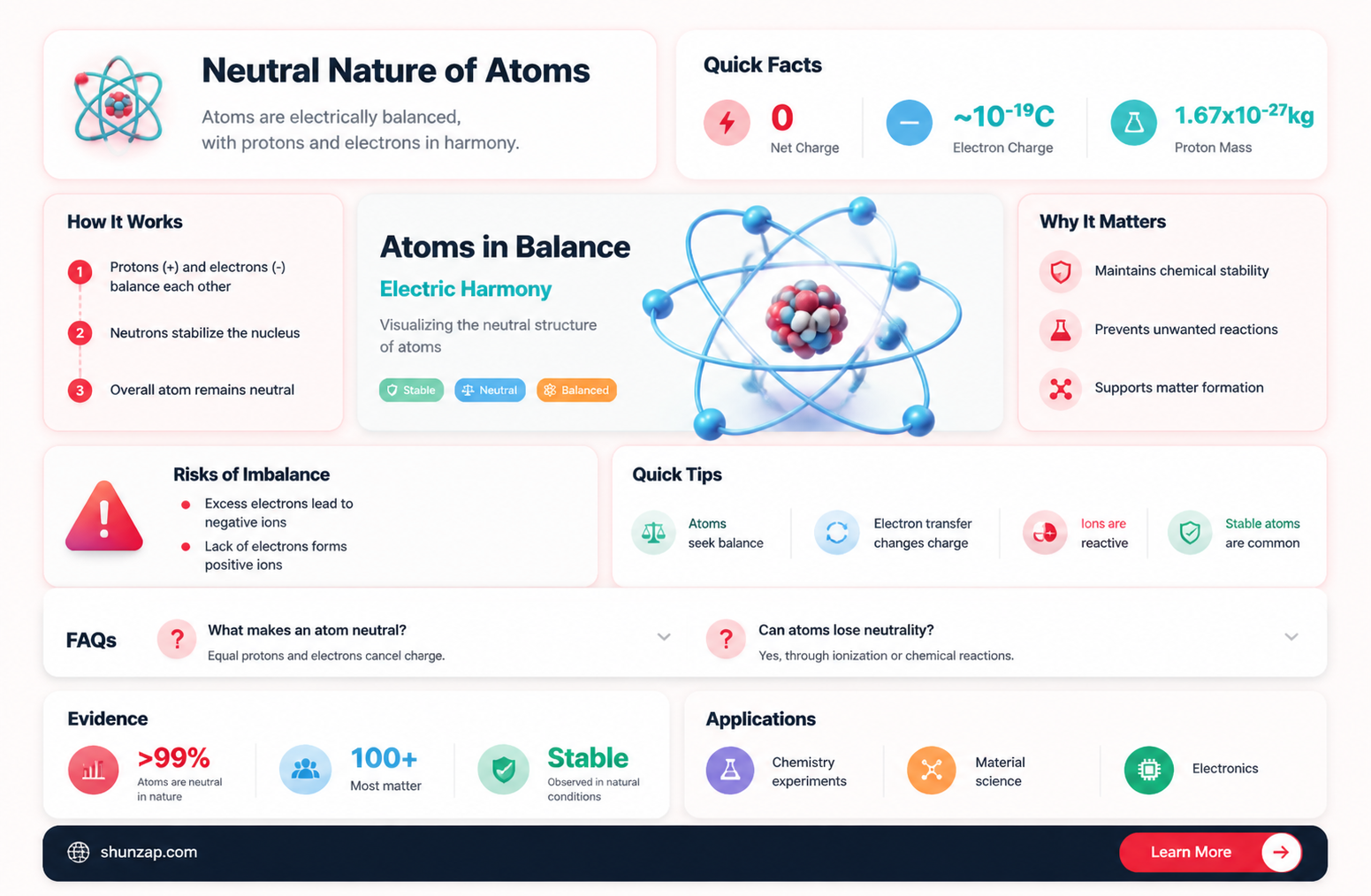 are atoms of elements are electrically neutral
