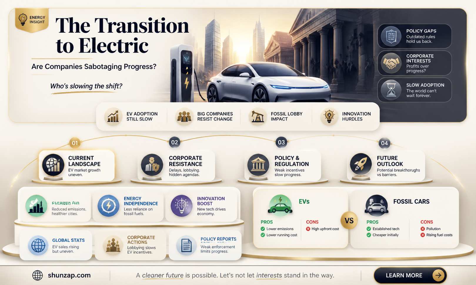 are companies sabotaging transition electric