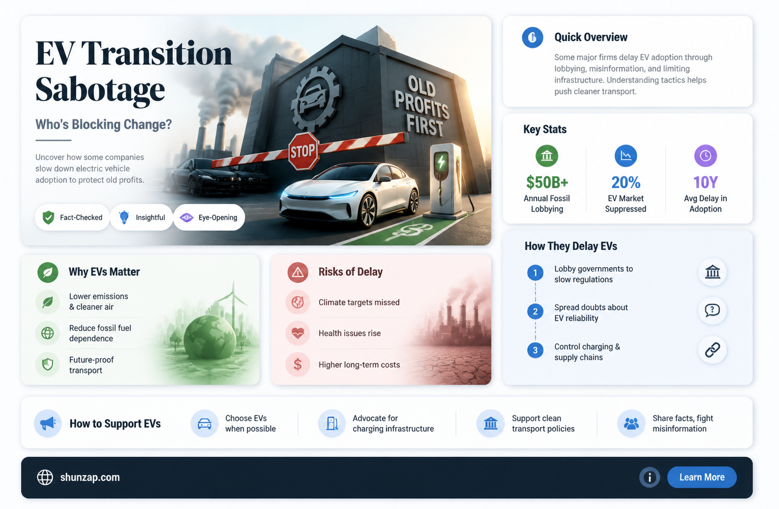 are companies sabotaging transition electric vehicles