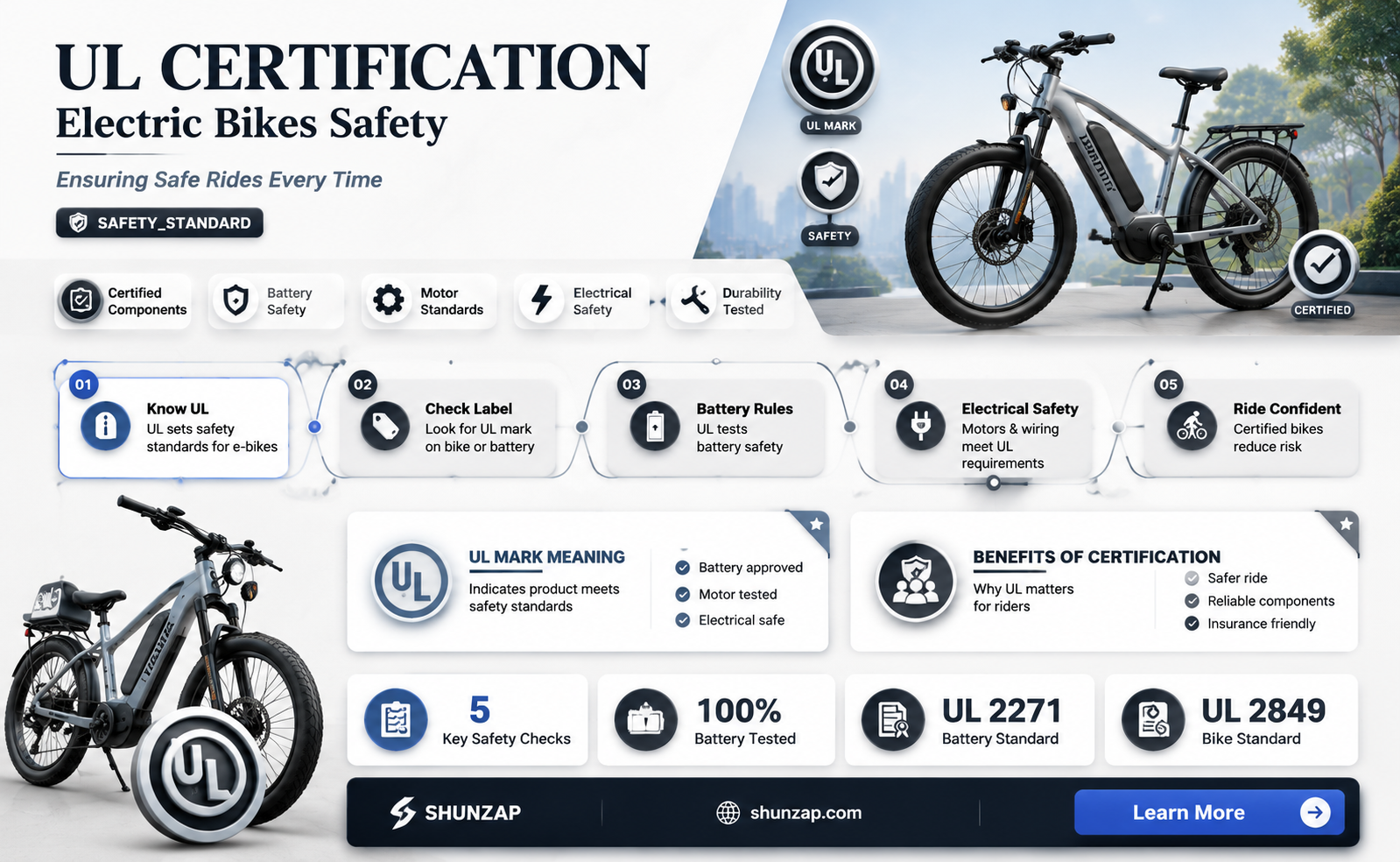 are electric bikes ul certified