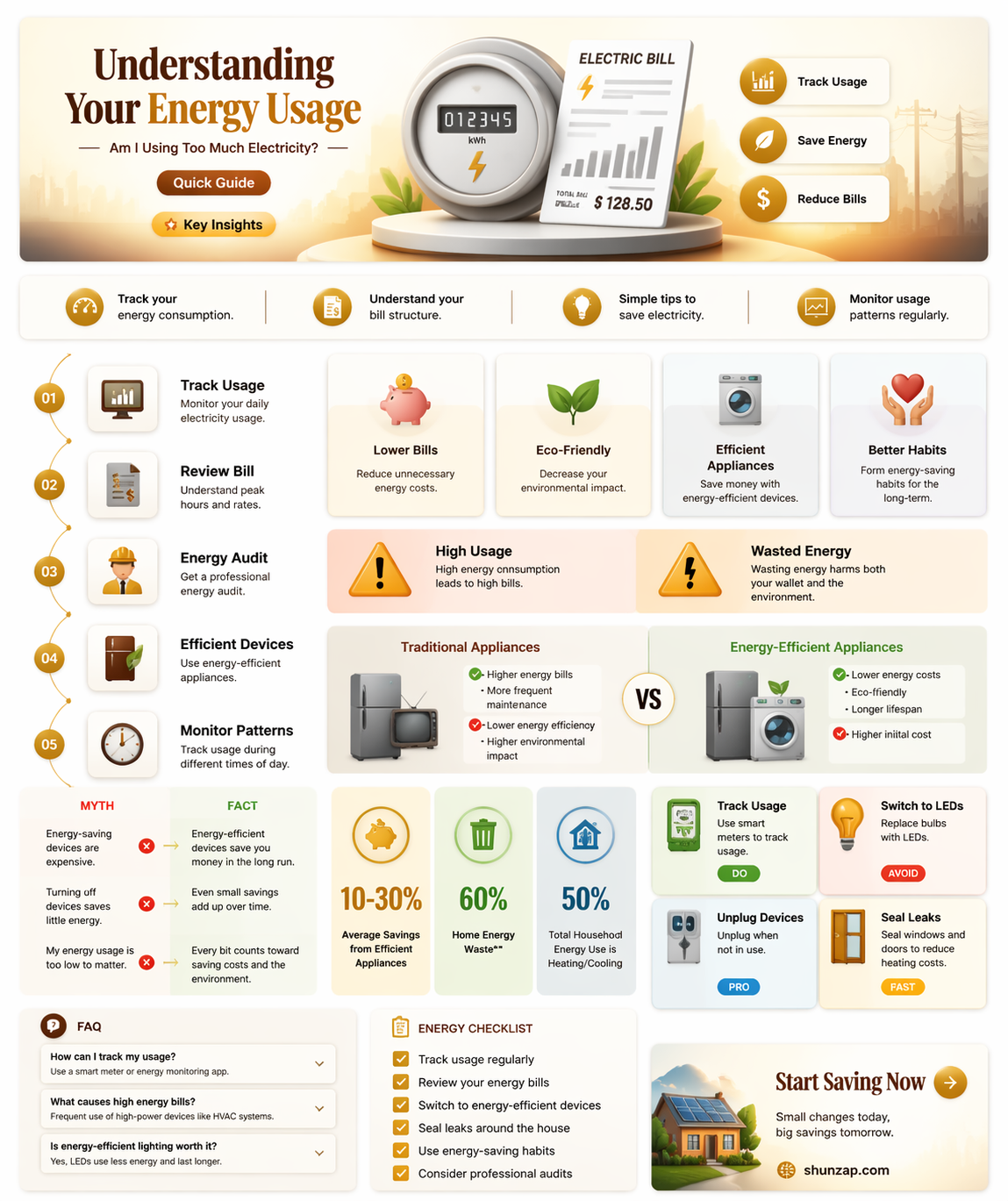 am i using a lot of electricity