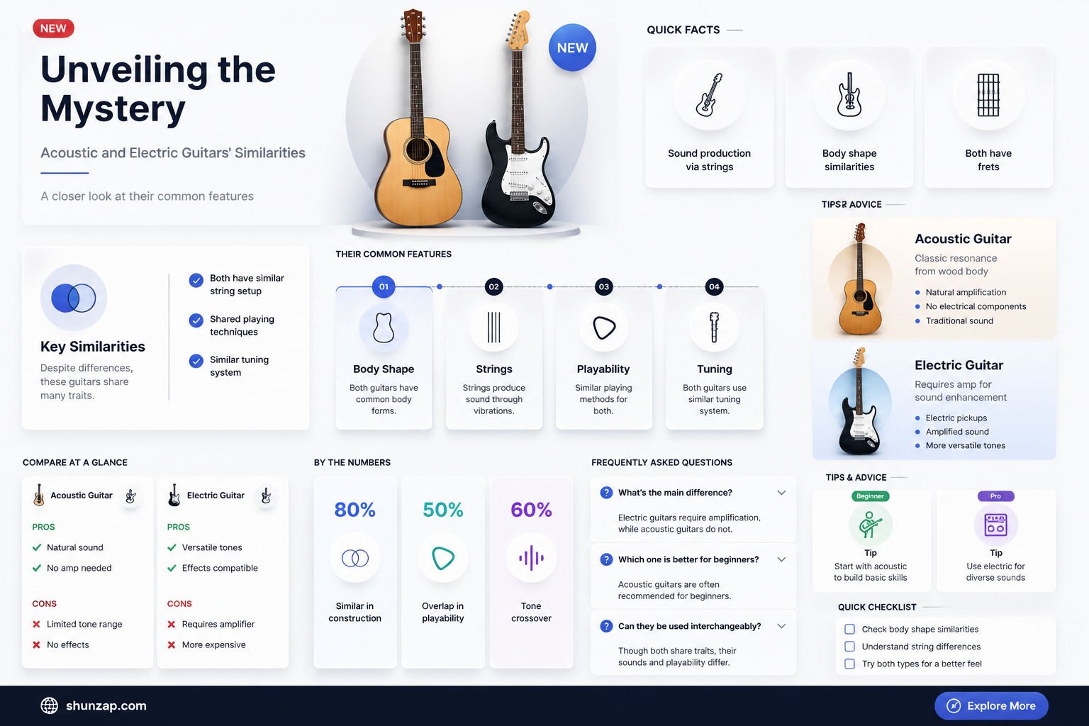are acoustic and electric guitars the same