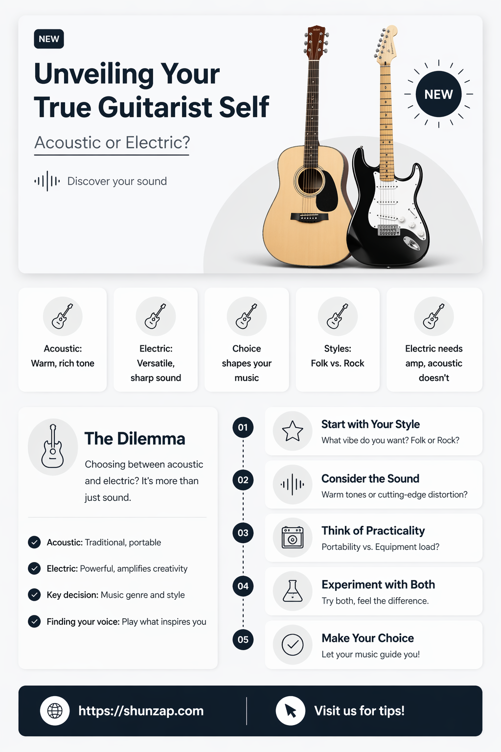 am i an acoustic or electric guitarist