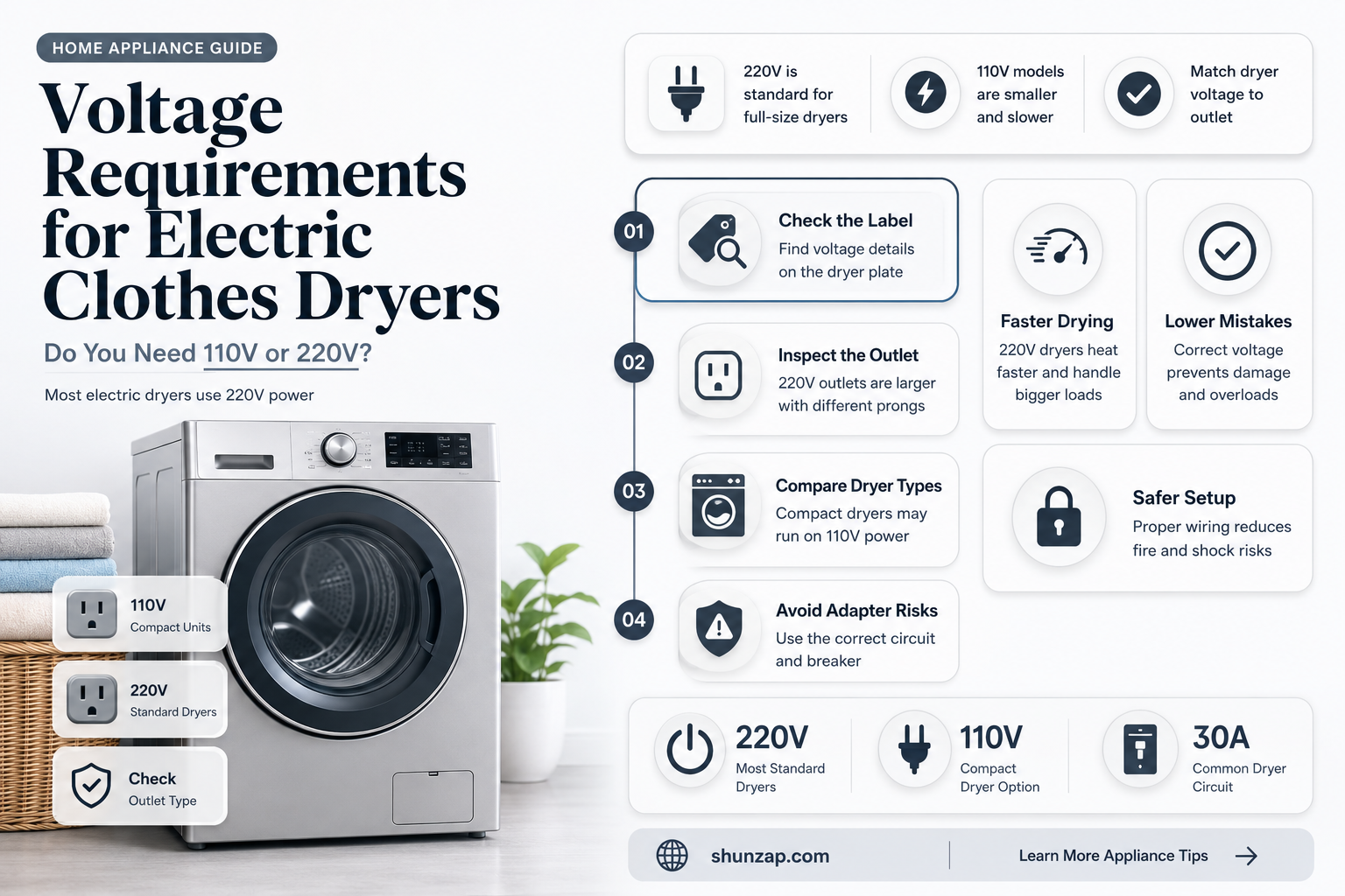 are electric clothes dryers 110 or 220