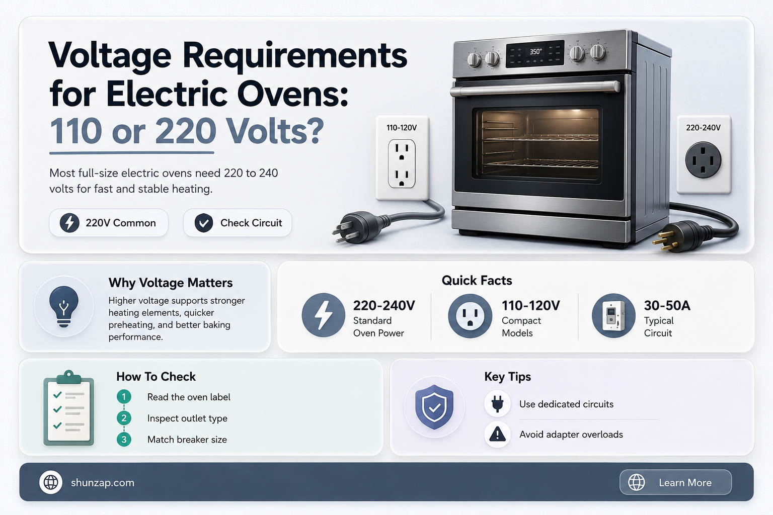 are electric ovens 110 or 220 volts