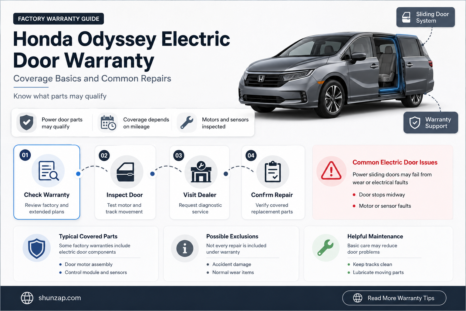 are electric doors under warranty honda oddyssey