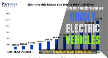 The Rapid Rise: Uncovering the Surprising Speed of Electric Vehicles' Adoption