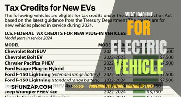 Unveiling the Perfect Voltage: Optimizing Power for Electric Vehicles