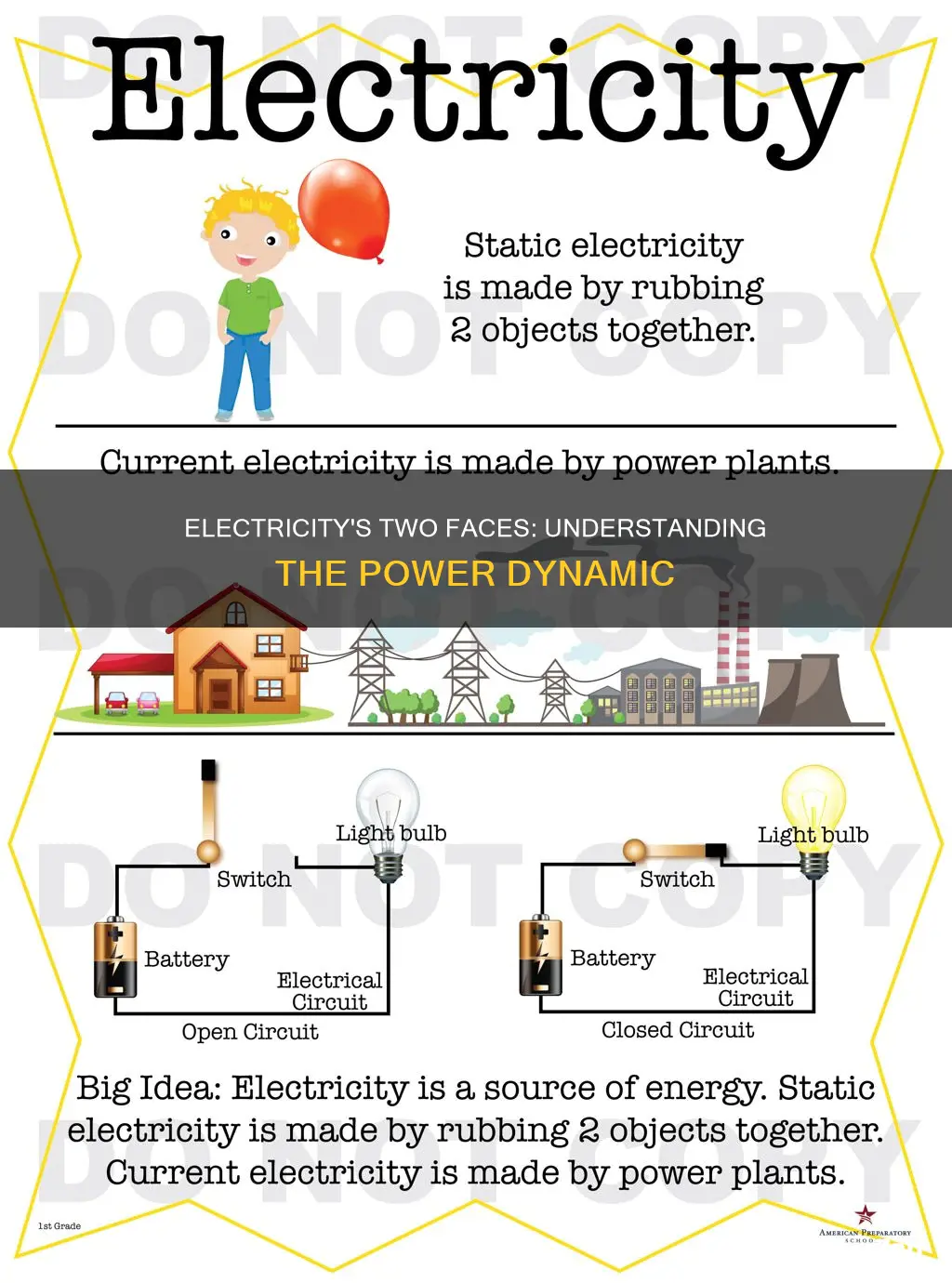 what 2 types of electricity are there