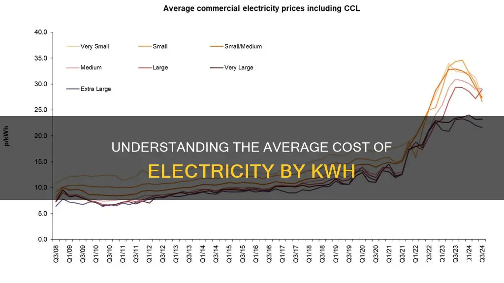 what a normal kwh price of electricity