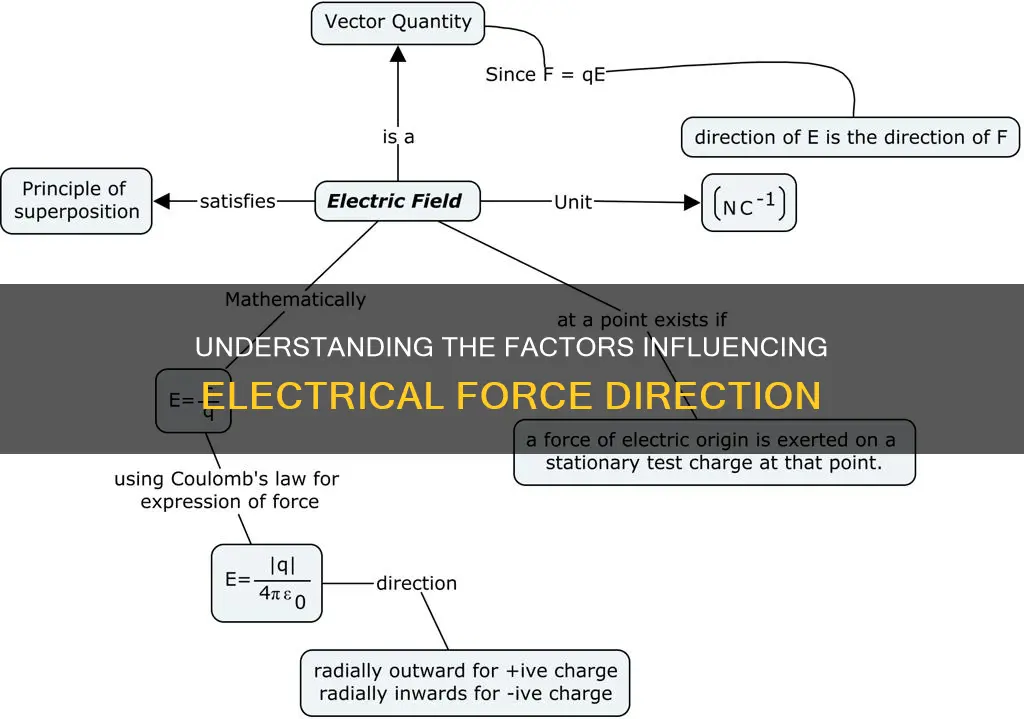 what affects the direction of electrical force
