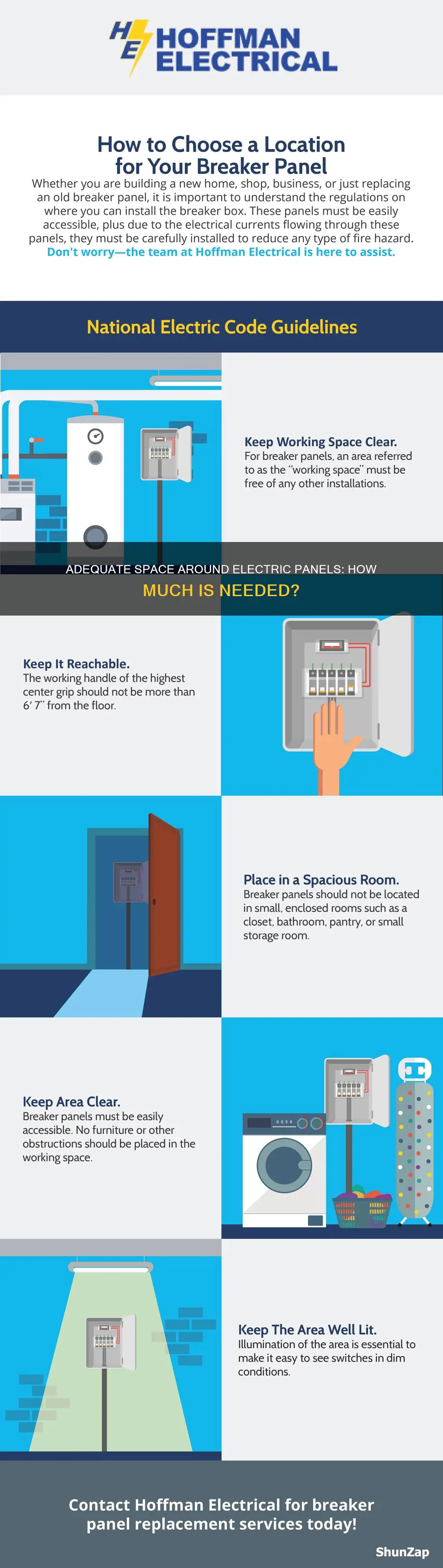 what amount of space around electric pannel