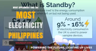 Philippine Homes: Which Appliances Drain the Most Electricity?