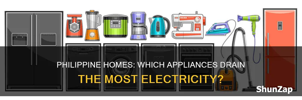 what appliances take the most electricity philippines