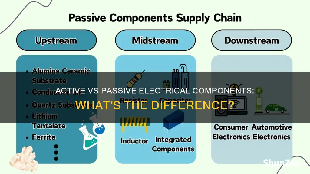 what are active and passive electrical components