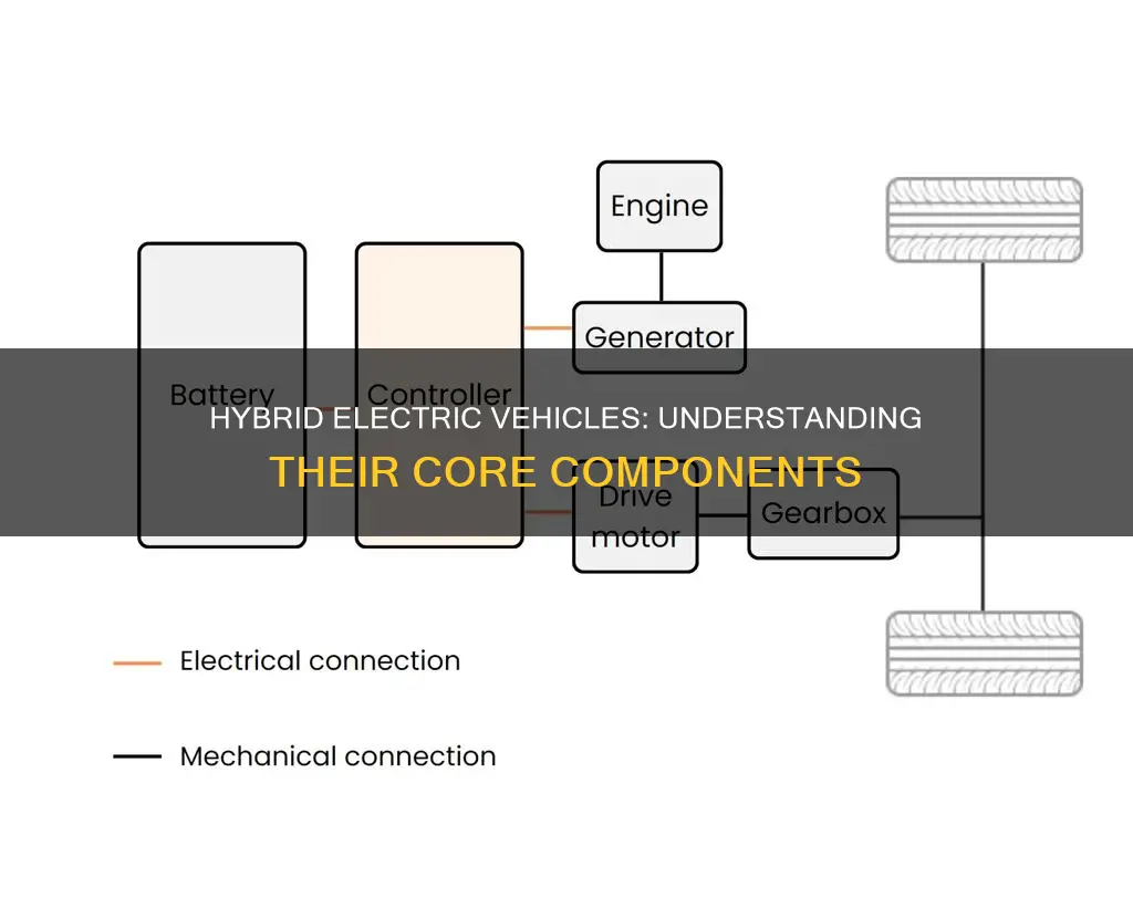 what are components of a hybrid electric vehicle