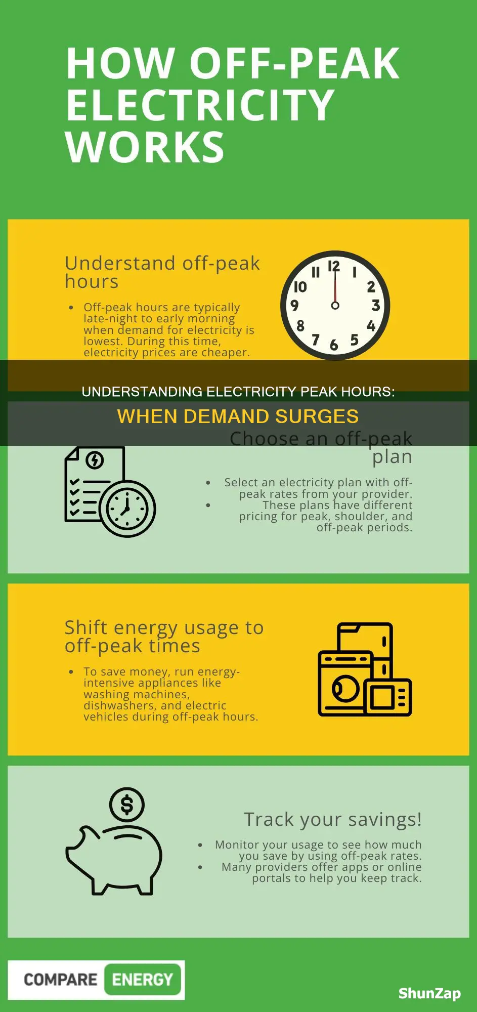 what are considered peak hours for electricity