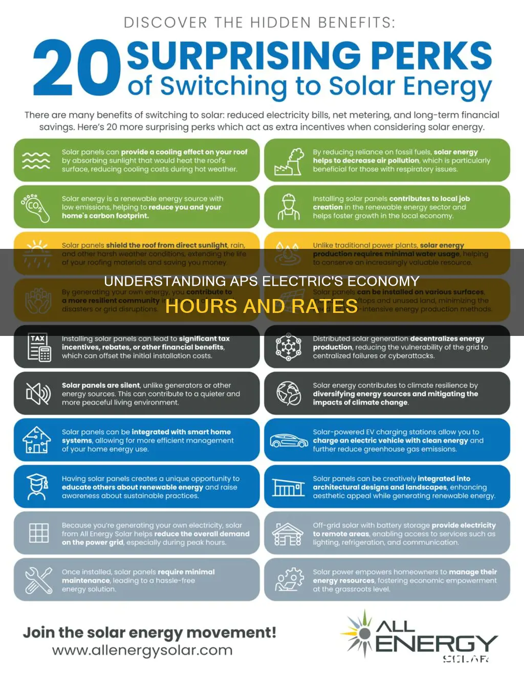 what are economy hours for aps electric
