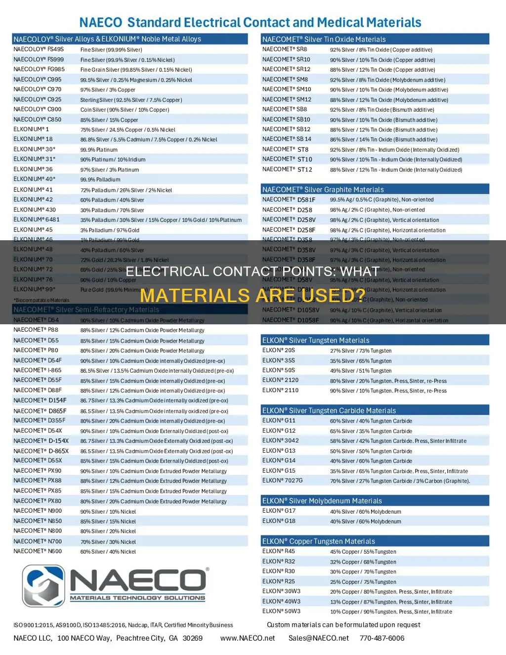 what are electrical contact points made of