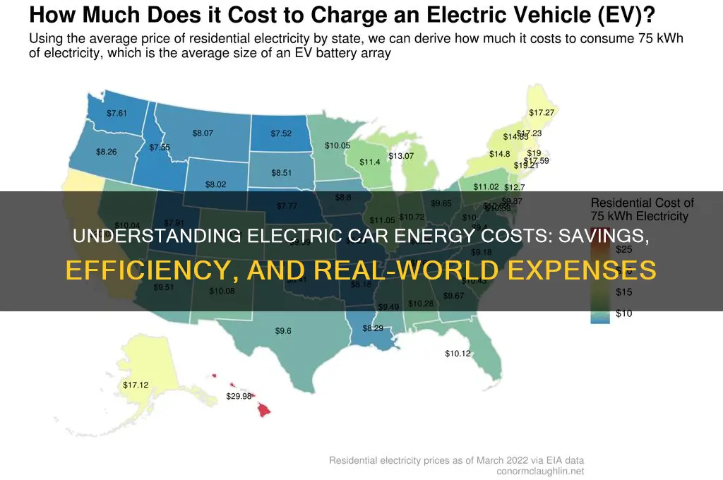what are energy costs an electric car