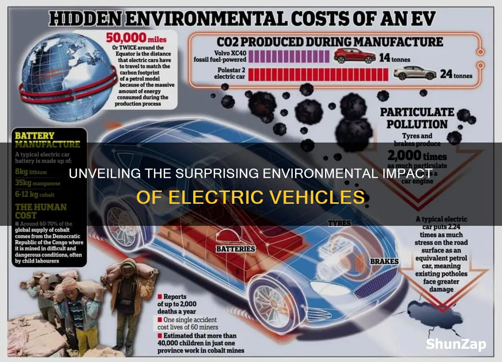 what are hidden emitions of electric vehicles