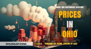 Ohio's Historical Electric Prices: Trends and Insights