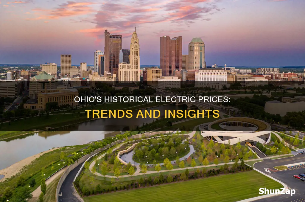 what are historical electric prices in ohio