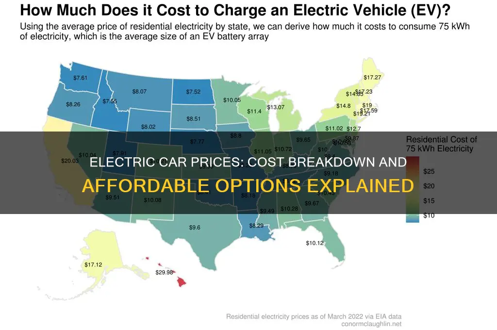 what are prices of electric cars