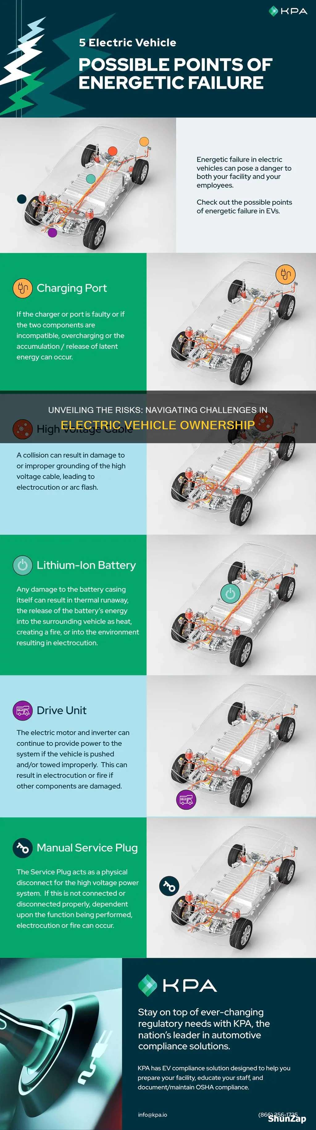 what are risks for electric vehicles