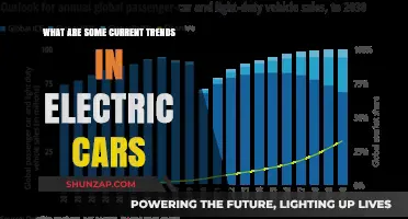 Revolutionizing the Road: Latest Trends Shaping the Electric Car Industry