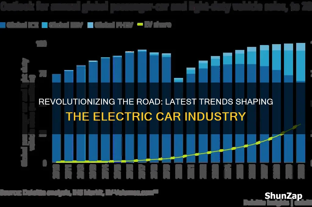 what are some current trends in electric cars
