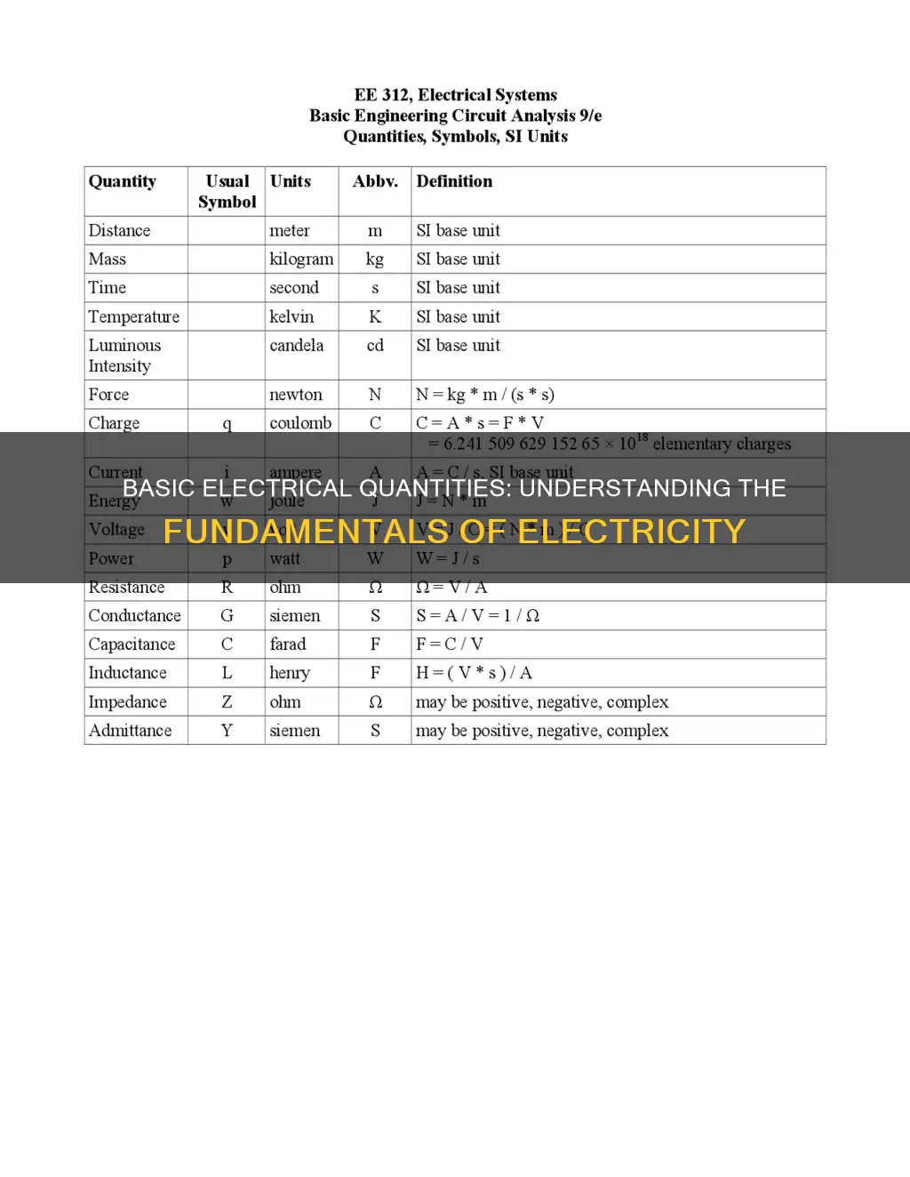 what are the 3 basic electrical quantities