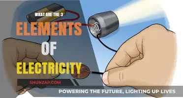 Charging Elements: Voltage, Current, Resistance